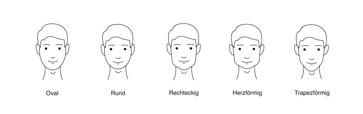 Infografik mit den verschiedenen Gesichtstypen für Männerfrisuren